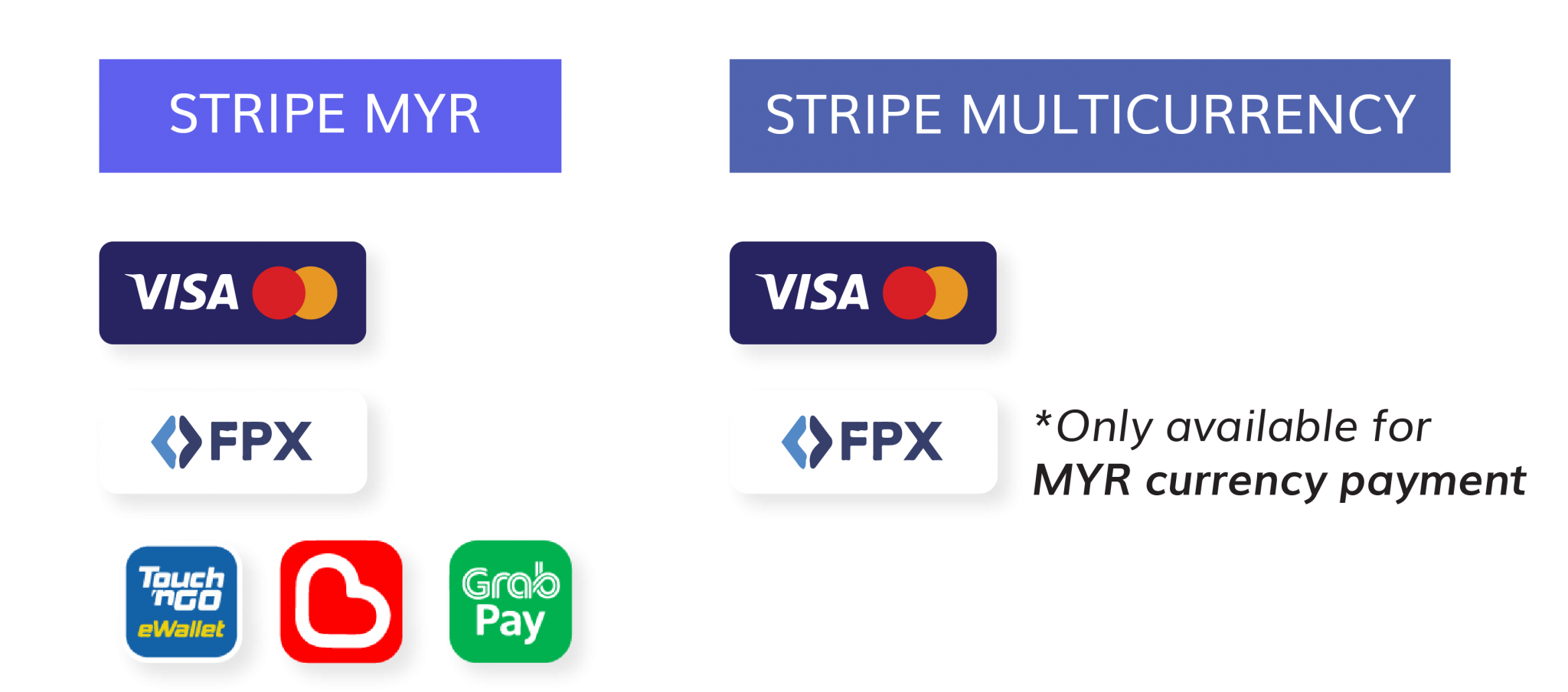 what-stripe-package-gives-me-senangguide